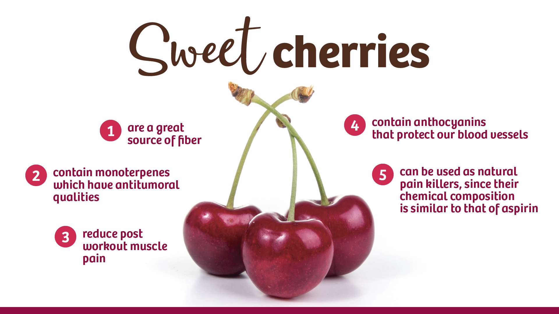 Sweet Cherries